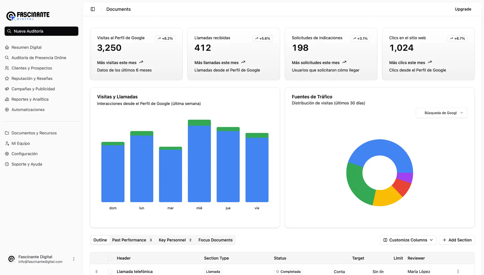 Convert More Clients with a Professional Landing Page