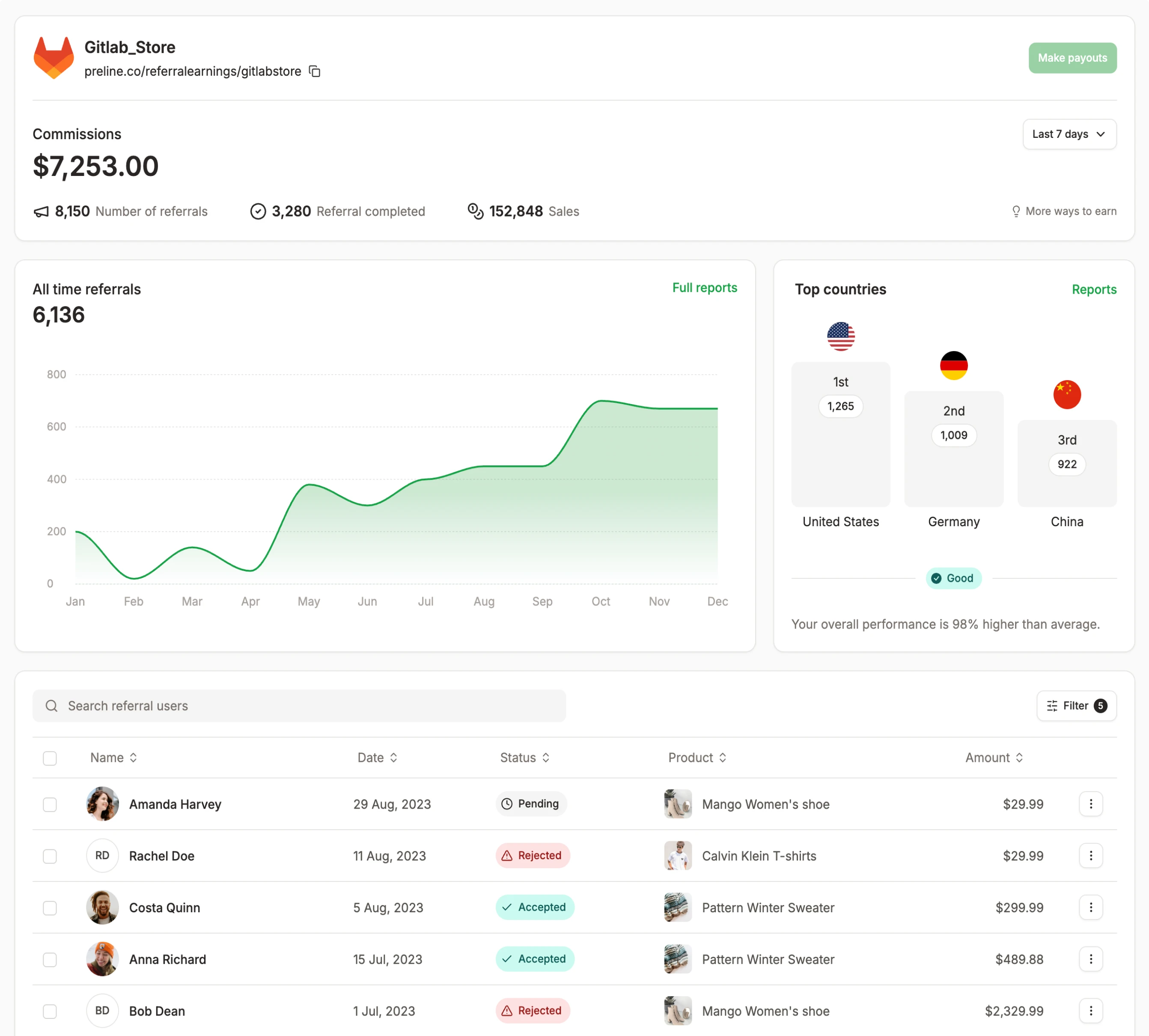 Optimized Websites Card Image
