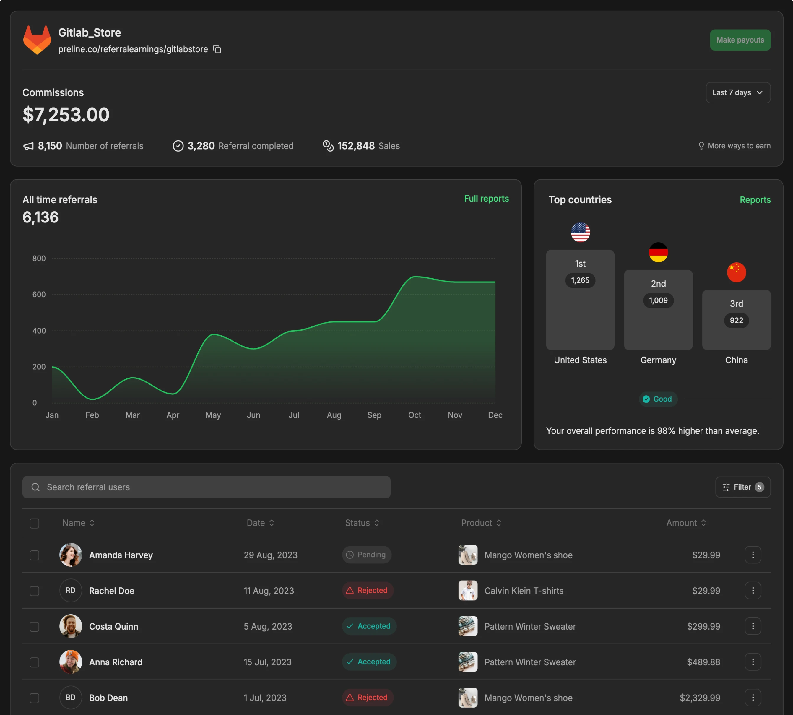 Optimized Websites Card Image