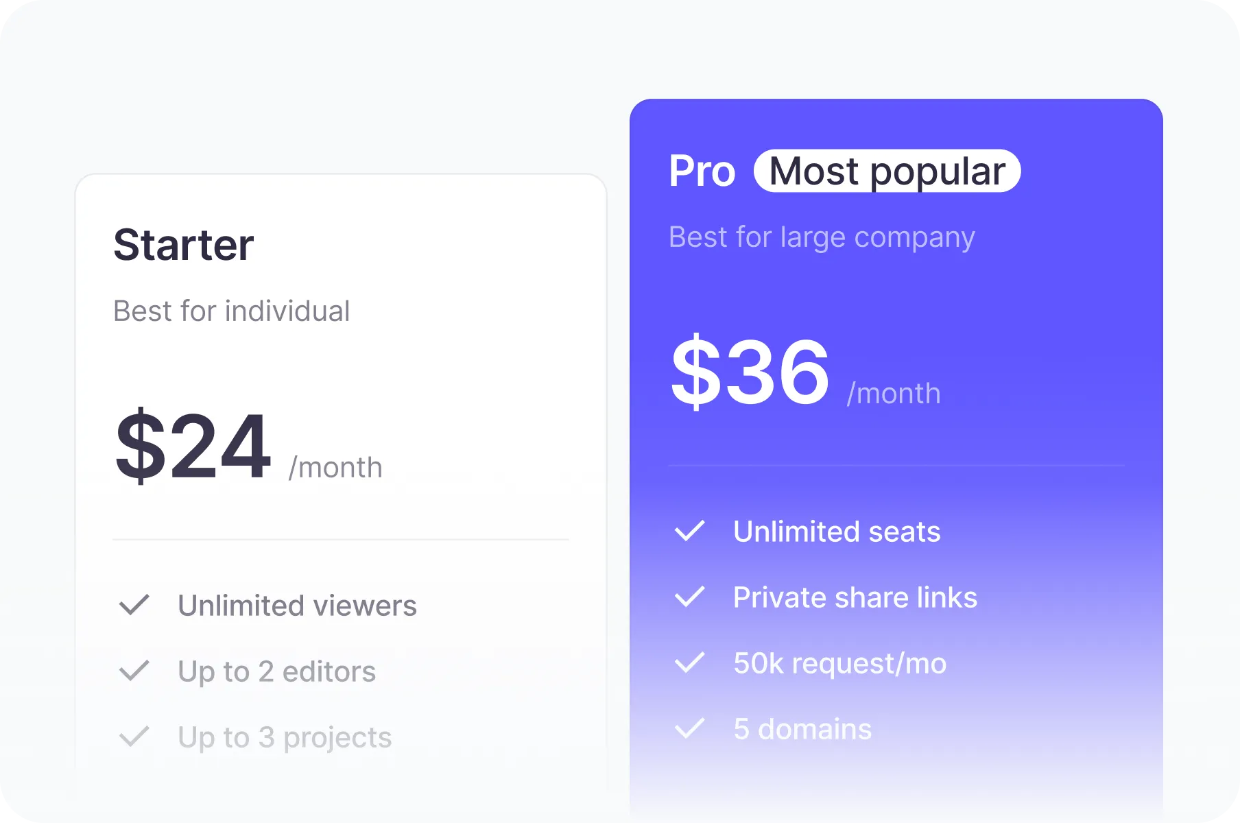 Google Business Profile Optimization