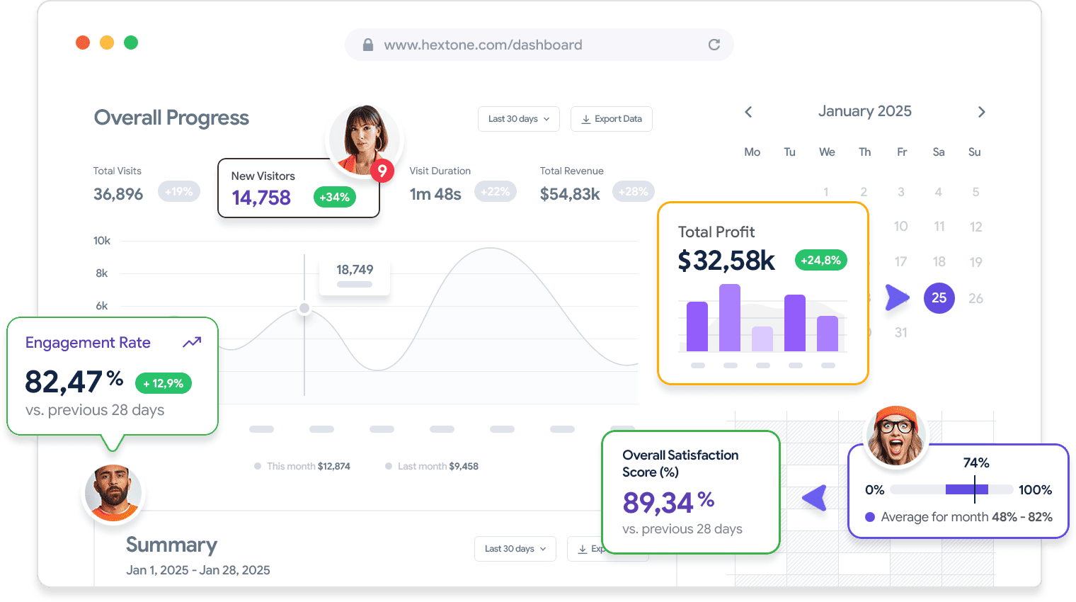 Dashboard integration workflow preview