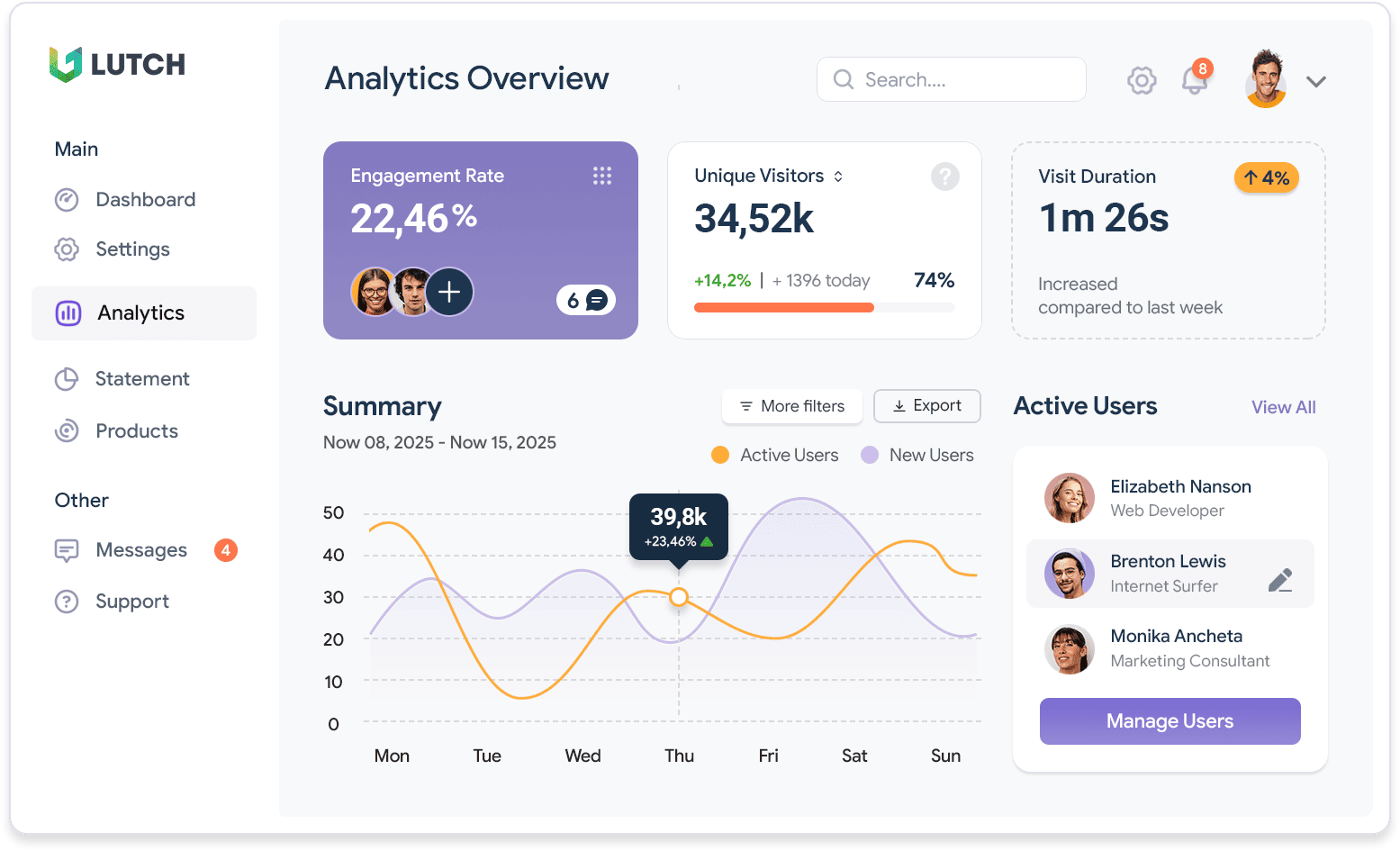 Platform analytics overview