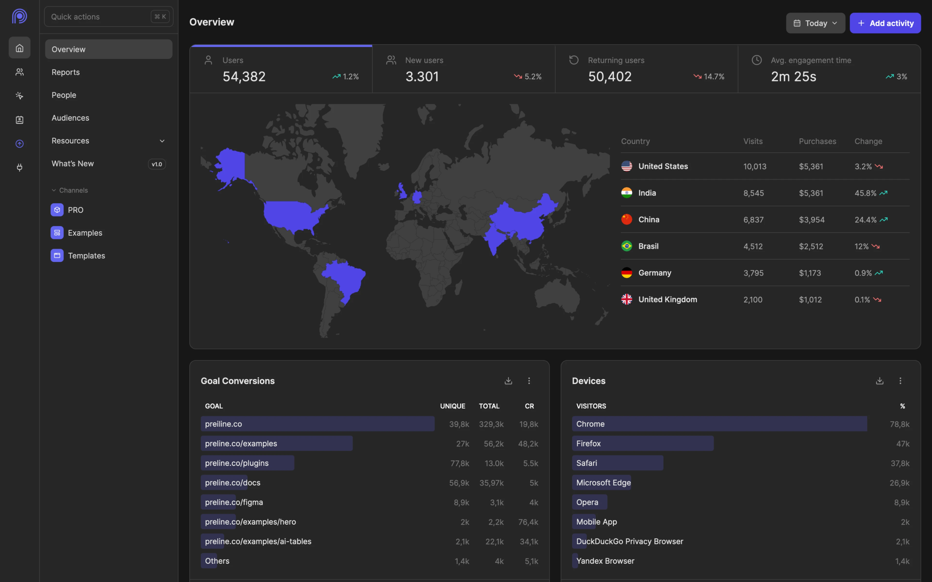Analytics Hero Image