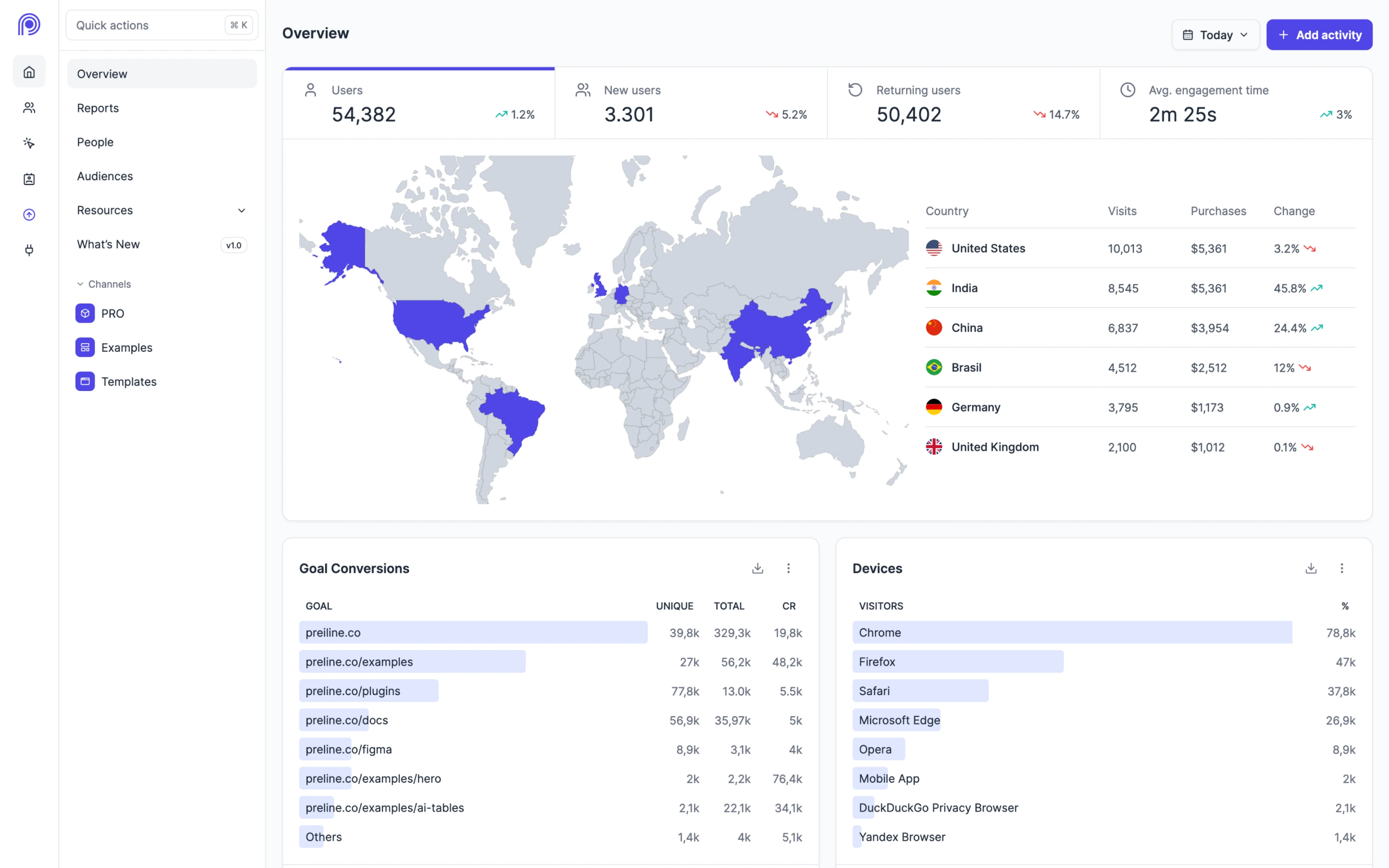 Analytics Hero Image
