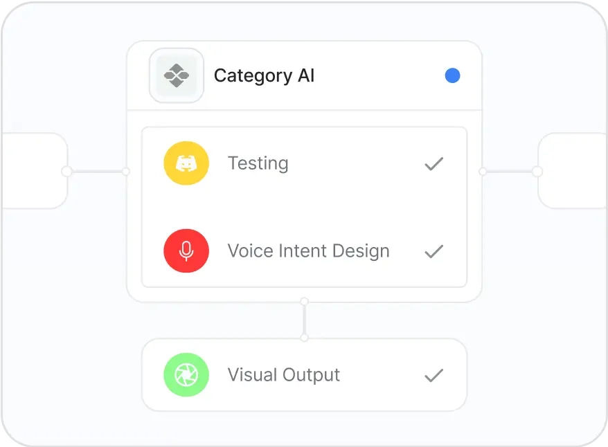 Project timeline view