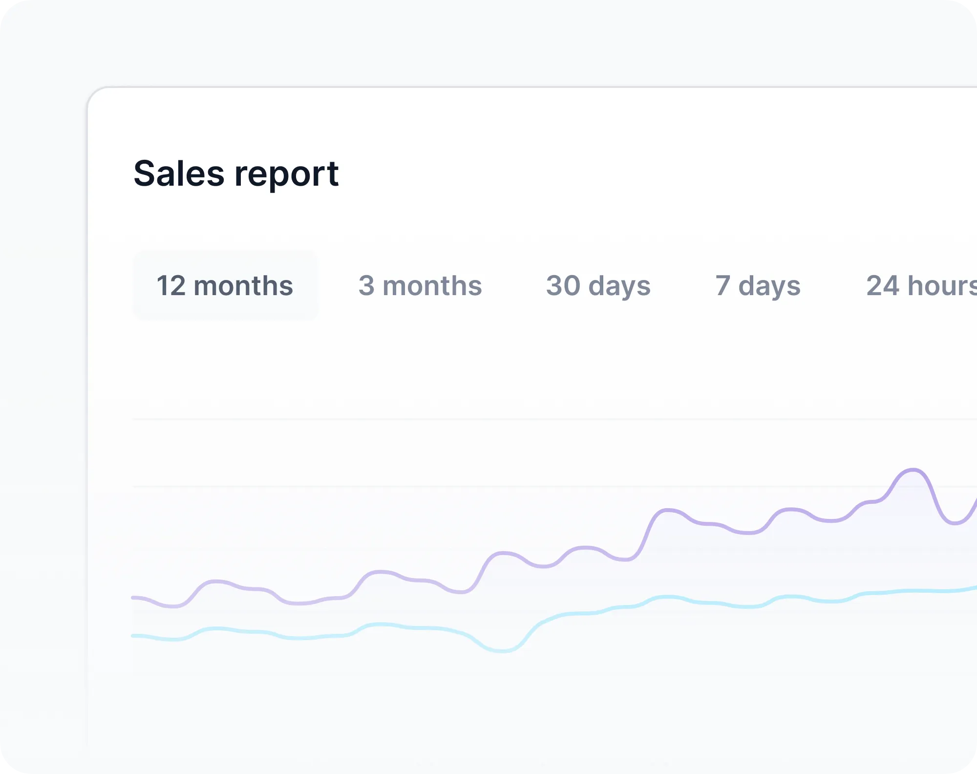Sales report dashboard