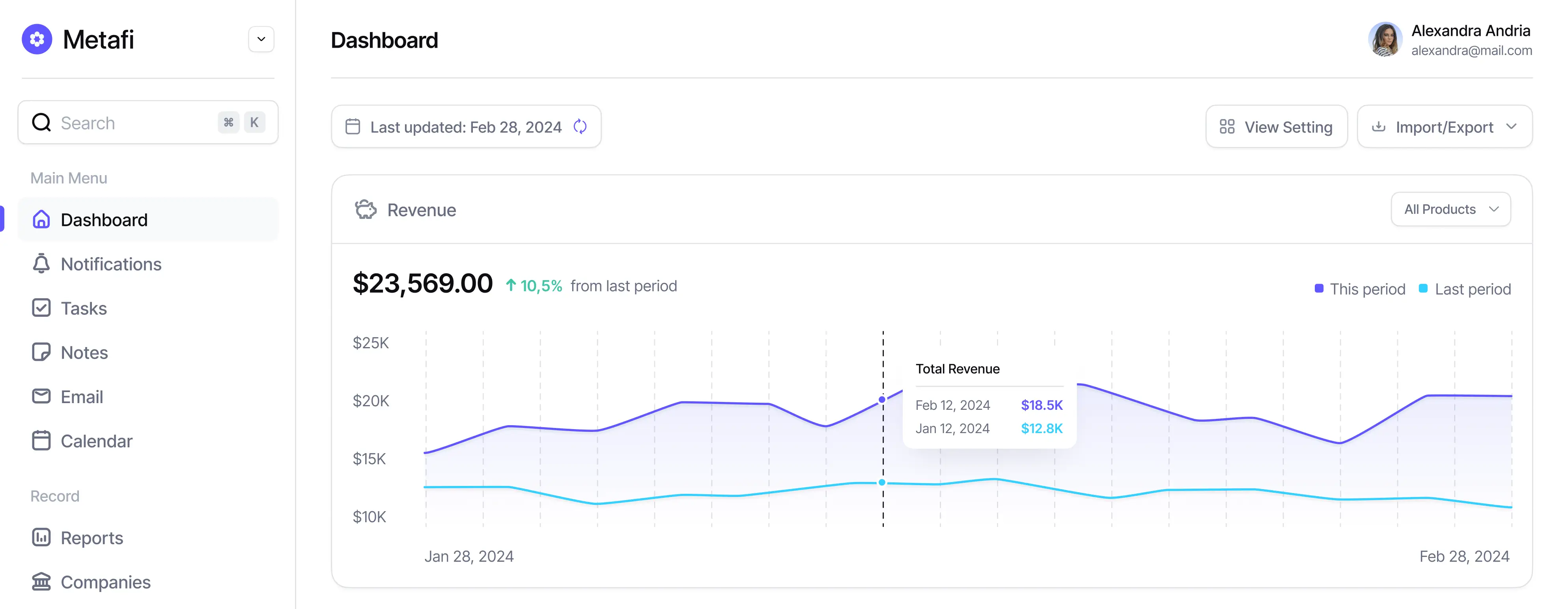 Fascinante Digital dashboard preview