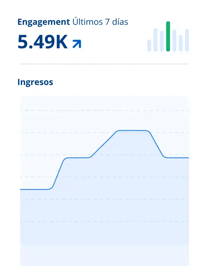 Métricas de compromiso y ingresos en marketing digital